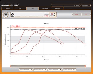 Screenshot of the line graph created by Breathelink Software.