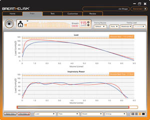 Screenshot presenting two line graphs created by Breathelink Software.
