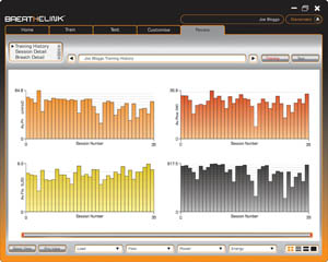 Screenshot from the Breathlink Software which include 4 graphs with breathing results.
