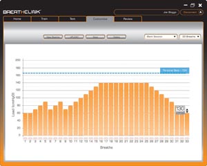 Screenshot of the line graph created by Breathelink Software.